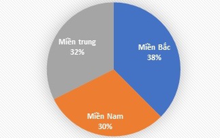 Tin tức giáo dục đặc biệt 26.8: Thấy gì từ số thí sinh không xét tuyển ĐH?