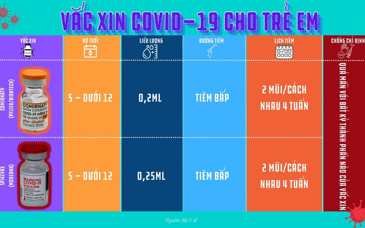 Tình hình Covid-19 hôm nay 5.4: Số người khỏi bệnh nhiều gấp 5 lần ca mắc mới