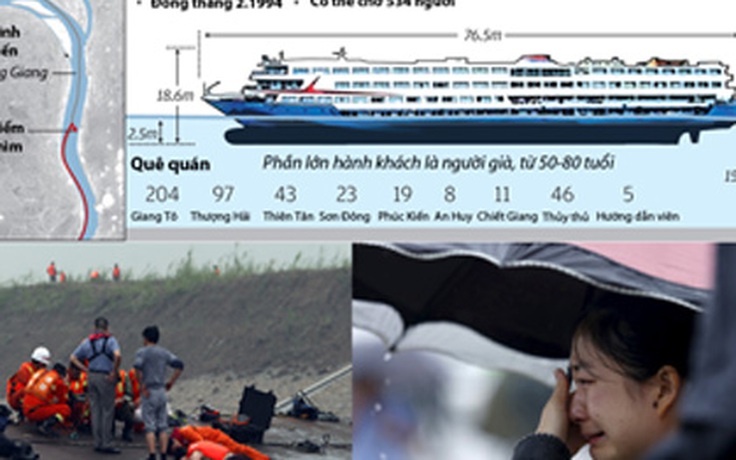 Thảm họa chìm tàu ở Trung Quốc: Hy vọng tắt dần