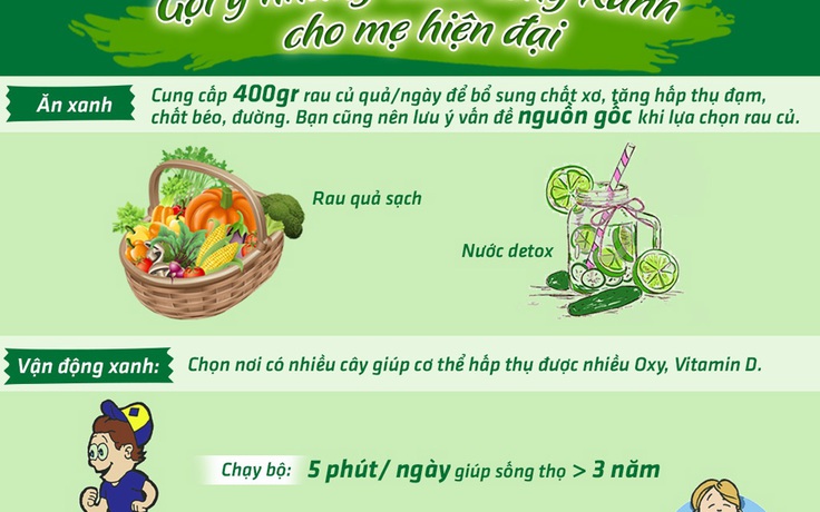 Sống xanh - sự lựa chọn khôn ngoan của người mẹ hiện đại