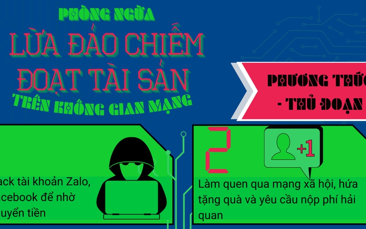 Tràn lan lừa đảo bằng công nghệ cao - Kỳ 3: Công an hướng dẫn cách tránh bẫy lừa