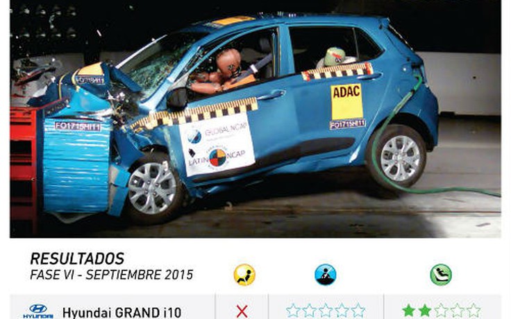 Hyundai Grand i10 đạt điểm 0 về an toàn