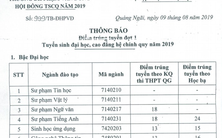 Chỉ trên 3 - 4 điểm/môn là... đỗ đại học