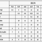 Bao nhiêu điểm IELTS được quy đổi thành điểm 10 trong xét tuyển đại học?