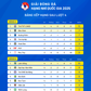 FIFA đánh rớt hạng CLB Phú Thọ: Đội bóng triệu USD của ông Park bị trừ điểm