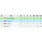 U.23 Malaysia còn cơ hội loại cả chủ nhà Indonesia để vào bán kết: Kịch bản cực khó lường
