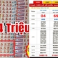 Xổ số miền Nam ngày 1 tháng 10: Dãy số giúp 3 người trúng đài Bình Thuận