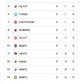 Bảng xếp hạng V-League mới nhất: Hà Nội vẫn đứng sát đáy sau HAGL, SLNA ngoạn mục leo lên tốp 3