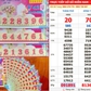 Xổ số miền Nam ngày 19 tháng 10: Mua cùng dãy số, 3 người gặp may mắn