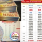 Xổ số miền Nam ngày 20 tháng 10: Mua nguyên cây vé, trúng đài Vũng Tàu