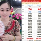 Xổ số miền Nam ngày 26 tháng 10: Tin vui cho khách mua dãy 454677 đài TP.HCM