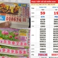 Xổ số miền Nam ngày 5 tháng 10: 'Hùn vốn' 1,6 triệu mua  vé, trúng đài TP.HCM