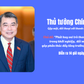 Thủ tướng sẽ đối thoại với thanh niên về khởi nghiệp, AI và việc làm