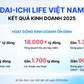 Dai-ichi Life Việt Nam duy trì kết quả kinh doanh ổn định năm 2025