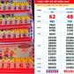 Xổ số miền Nam ngày 16 tháng 4: Nhiều người trúng số đài Tây Ninh xuất hiện