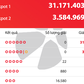 Kết quả xổ số Vietlott Power 6/55 tối 18.4, giải độc đắc tăng 31,1 tỉ đồng