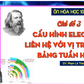 Bí quyết ôn thi tốt nghiệp THPT đạt điểm cao: Tối ưu thời gian làm trắc nghiệm