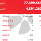 Có người trúng 4,5 tỉ vé số Vietlott Power 6/55, tiền độc đắc tăng 77,3 tỉ đồng