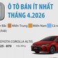 10 ô tô bán ít nhất Việt Nam tháng 4.2026: Xe Nhật chiếm đa số