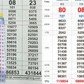 Xổ số miền Nam ngày 11 tháng 5: Khách trúng cọc vé đài TP.HCM