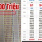 Xổ số miền Nam ngày 20 tháng 5: Hai khách vừa trúng 1,28 tỉ đài Sóc Trăng