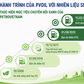 Hành trình 15 năm PVOIL đưa nhiên liệu sinh học vào cuộc sống