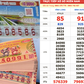 Xổ số miền Nam ngày 22 tháng 5: Người mua vé dãy số đẹp '8586' trúng đài Trà Vinh