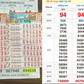 Xổ số miền Nam ngày 27 tháng 5: Trùng hợp vé trúng đài Đồng Nai, Cần Thơ