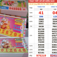 Xổ số miền Nam ngày 4 tháng 5: Bất ngờ người trúng số đài Đồng Tháp