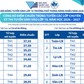 Điểm chuẩn lớp 10 Trường Phổ thông Năng khiếu cao nhất 37,55 điểm