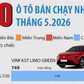 10 ô tô bán chạy nhất tháng 5.2026: VinFast góp mặt 6 mẫu xe