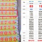 Xổ số miền Nam ngày 16 tháng 6: Dãy số tứ quý 8888 trúng đài Bạc Liêu