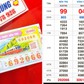Xổ số miền Nam ngày 2 tháng 6: Vé có dãy số 79999 trúng đài Bạc Liêu