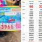 Xổ số miền Nam ngày 30 tháng 6: Người trúng cọc vé đài Vũng Tàu nhận thưởng sớm