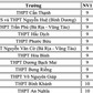 20 trường THPT có điểm chuẩn thấp nhất của TP.HCM