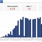 Những con số đặc biệt từ phổ điểm thi tốt nghiệp THPT sau sáp nhập của TP.HCM