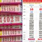 Xổ số miền Nam ngày 15 tháng 7: Một người trúng 16 vé đài Đồng Nai