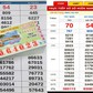 Xổ số miền Nam ngày 16 tháng 7: Nhiều cọc vé trúng đài Bình Thuận xuất hiện
