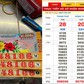 Xổ số miền Nam ngày 20 tháng 7: Mua cọc vé ngẫu nhiên, trúng đài Cà Mau 