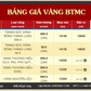 Một công ty công khai giá thu mua thương hiệu vàng khác