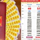 Xổ số miền Nam ngày 5 tháng 7: Mua vé tứ quý 6666, trúng đài Tiền Giang