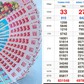 Xổ số miền Nam ngày 6 tháng 7: Dãy số đẹp 233333 bất ngờ trúng đài TP.HCM
