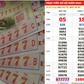 Xổ số miền Nam ngày 7 tháng 7: Truy tìm vé 877777 trúng độc đắc Bến Tre