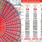 Mua vé dãy độc lạ 012345, một người miền Tây may mắn trúng xổ số miền Nam