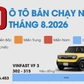 10 ô tô bán chạy nhất Việt Nam tháng 8.2026: VinFast VF 3 dẫn đầu