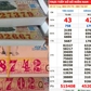 Xổ số miền Nam ngày 13 tháng 9: Đại lý chờ khách may mắn trúng đài Đà Lạt