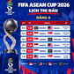 Lịch thi đấu hấp dẫn bảng A FIFA ASEAN Cup: Indonesia sẽ ‘ôm hận’ vì Malaysia, Singapore