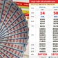 Xổ số miền Nam hôm nay ngày 23 tháng 9: Trúng đài Sóc Trăng, đổi thưởng ngay