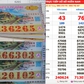 Xổ số miền Nam ngày 27 tháng 9: Trúng đài Đà Lạt nhờ dãy số may mắn