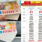 Xổ số miền Nam ngày 28 tháng 9: Hai người trúng 320 tờ, nhận chuyển khoản ngay